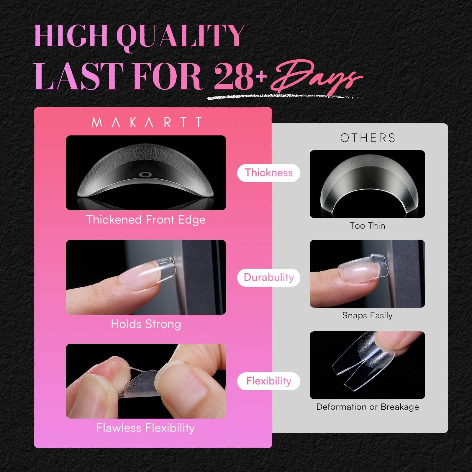Makartt Short Square Nail Tips: 240PCS, 15 Sizes, Pre Shaped Short, Clear
