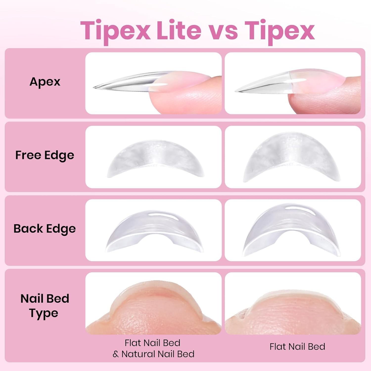 Beetles Tipex Lite Instant Apex Nail Tips, Short Square, 16 Sizes | 00–14, Built