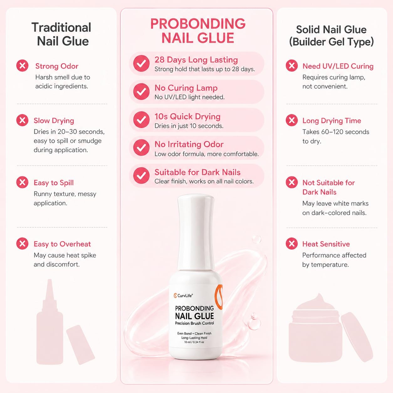 ProBonding Brush-On Semi Solid Nail Glue for Press On Nails, 10ml