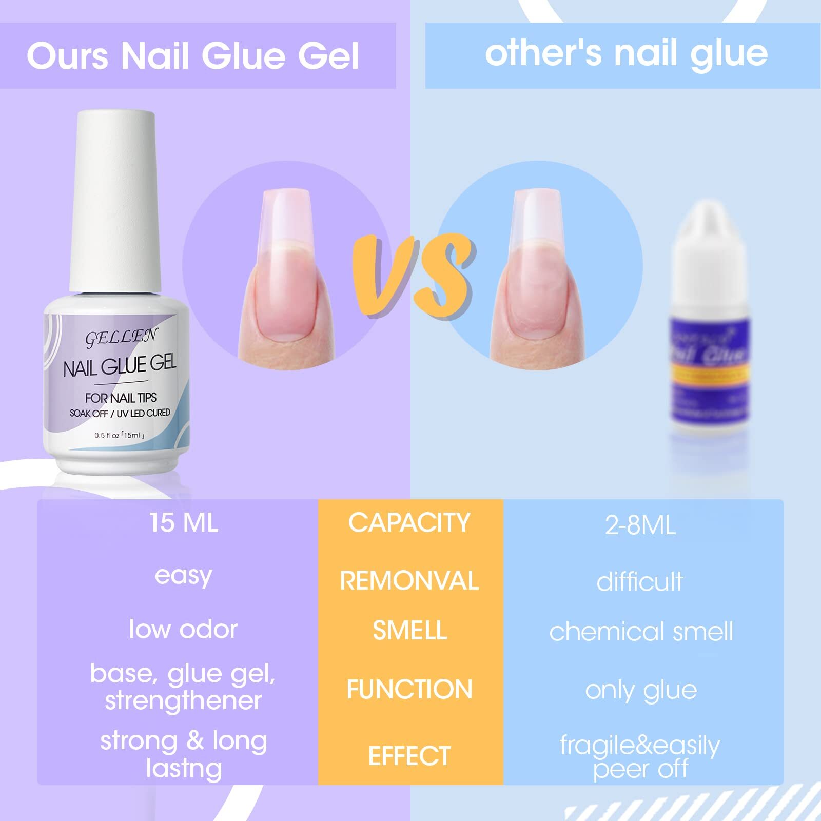 Nail Tips & Glue Gel Kit, Acrylic Nails UV Lamp, Glue, Nail Art Tools Gift Set