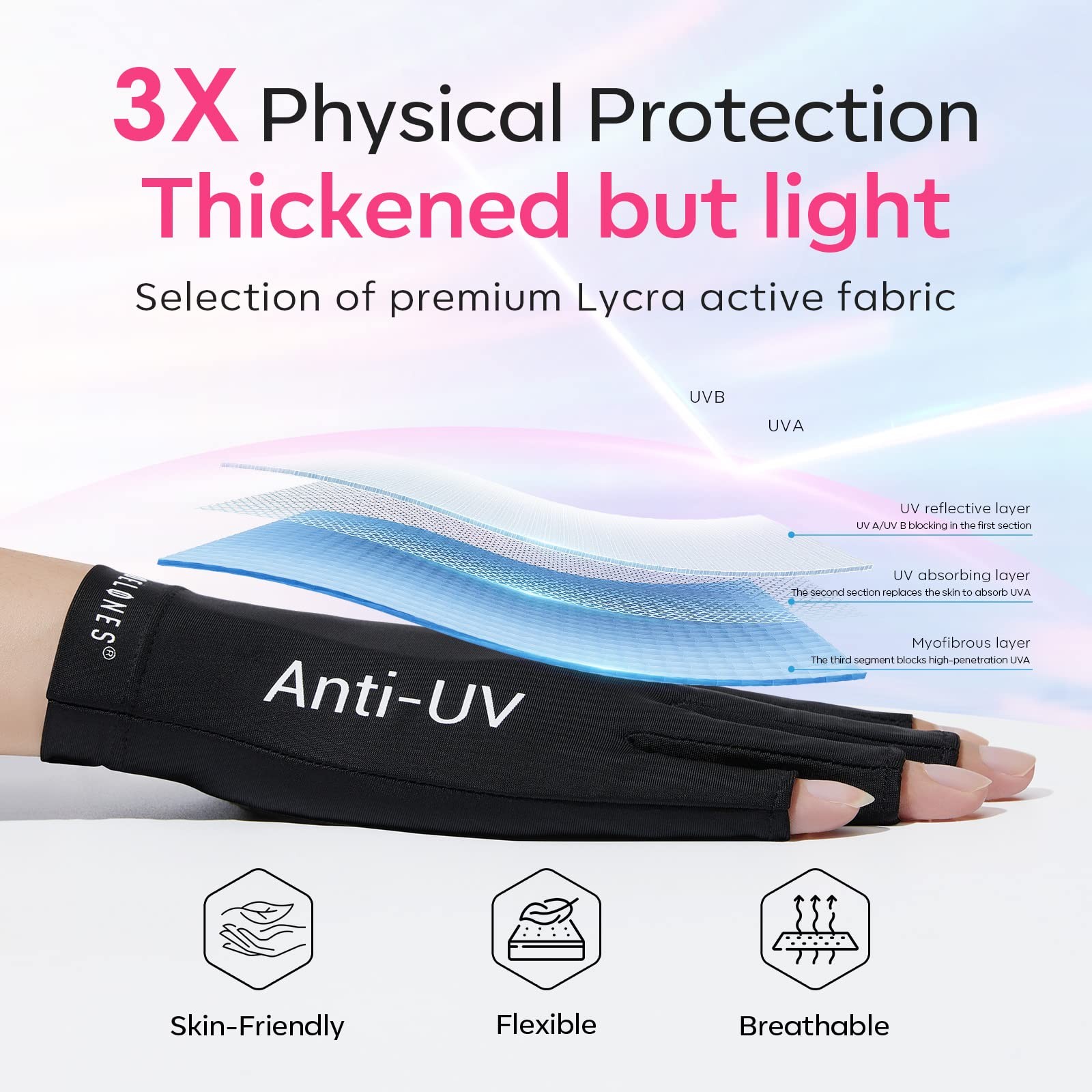 modelones UV Gloves for Gel Manicures, Professional UPF99+ Anti UV Protection Gl