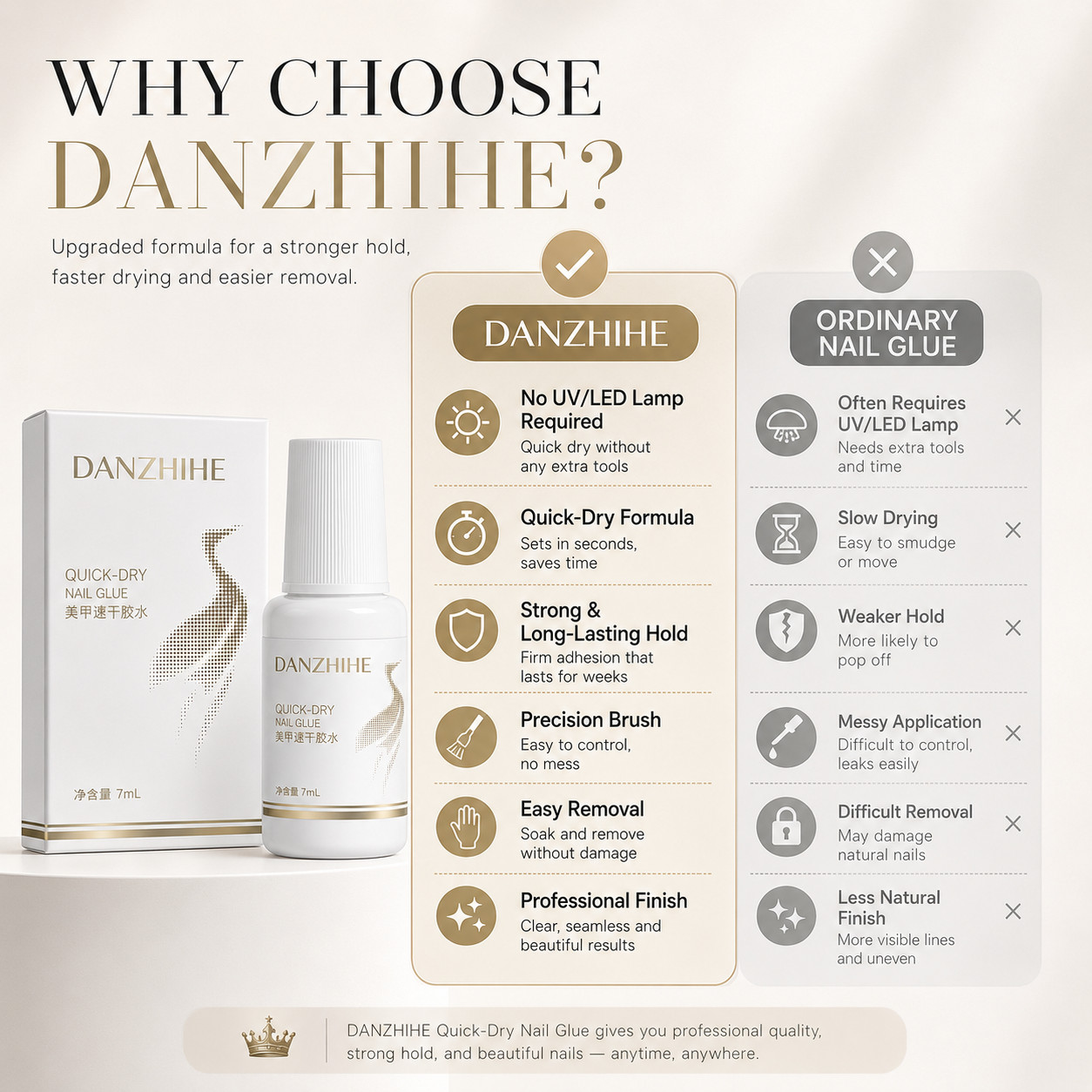 DANZHIHE 7ml Quick Dry Nail Glue Strong Hold Waterproof Long Lasting