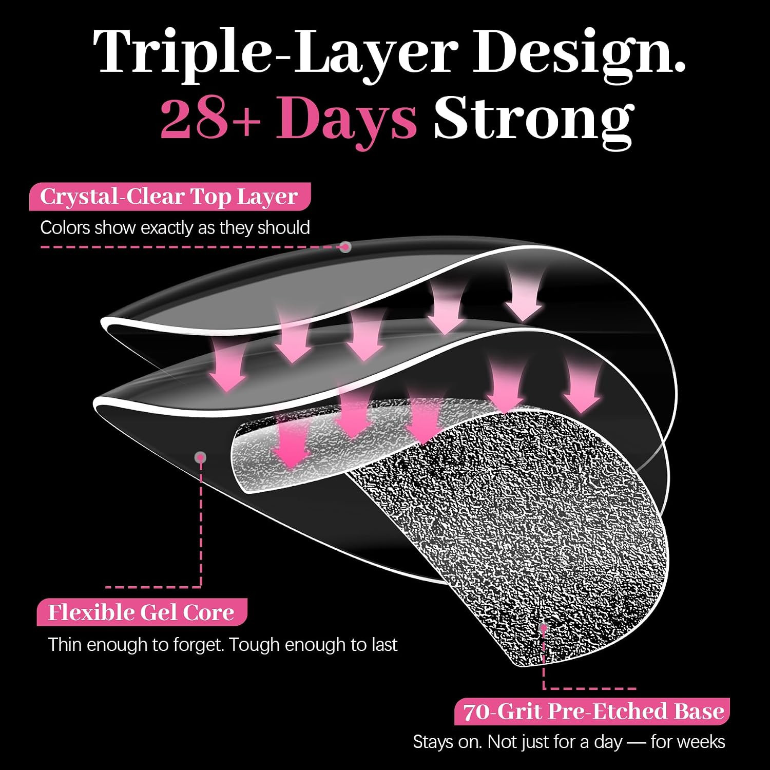 450PCS Short Almond & round & Square – 3 Styles Nail Tips, 70-Grit Pre-Etched Pr