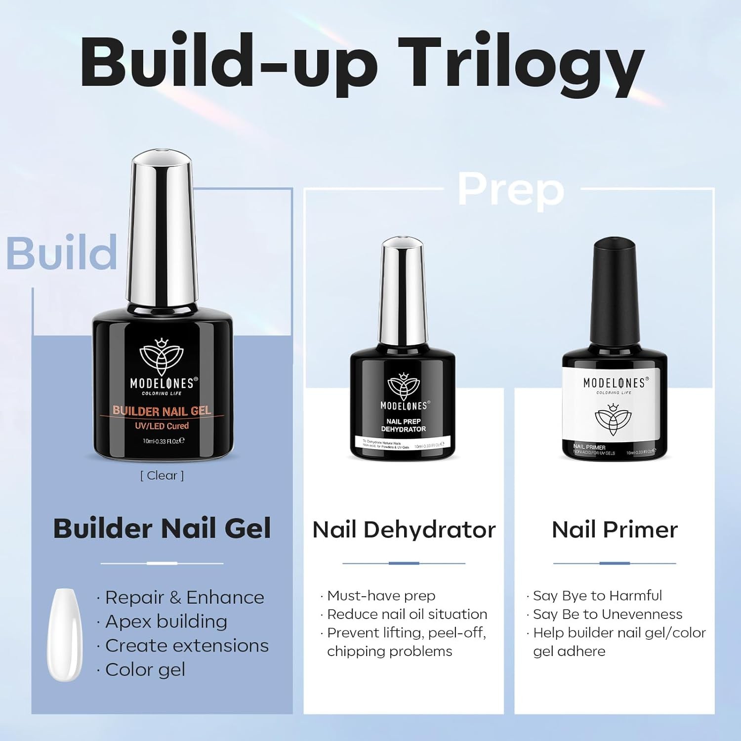 modelones Nail Dehydrator and Primer & Builder 0.33 Fl Oz (Pack of 3), Clear