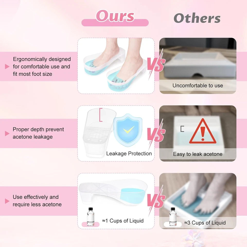 Toe Nail Soaking Bowl, 2 PCS Toenails Soak off Bowl, Shoe Design Foot Bath Soak