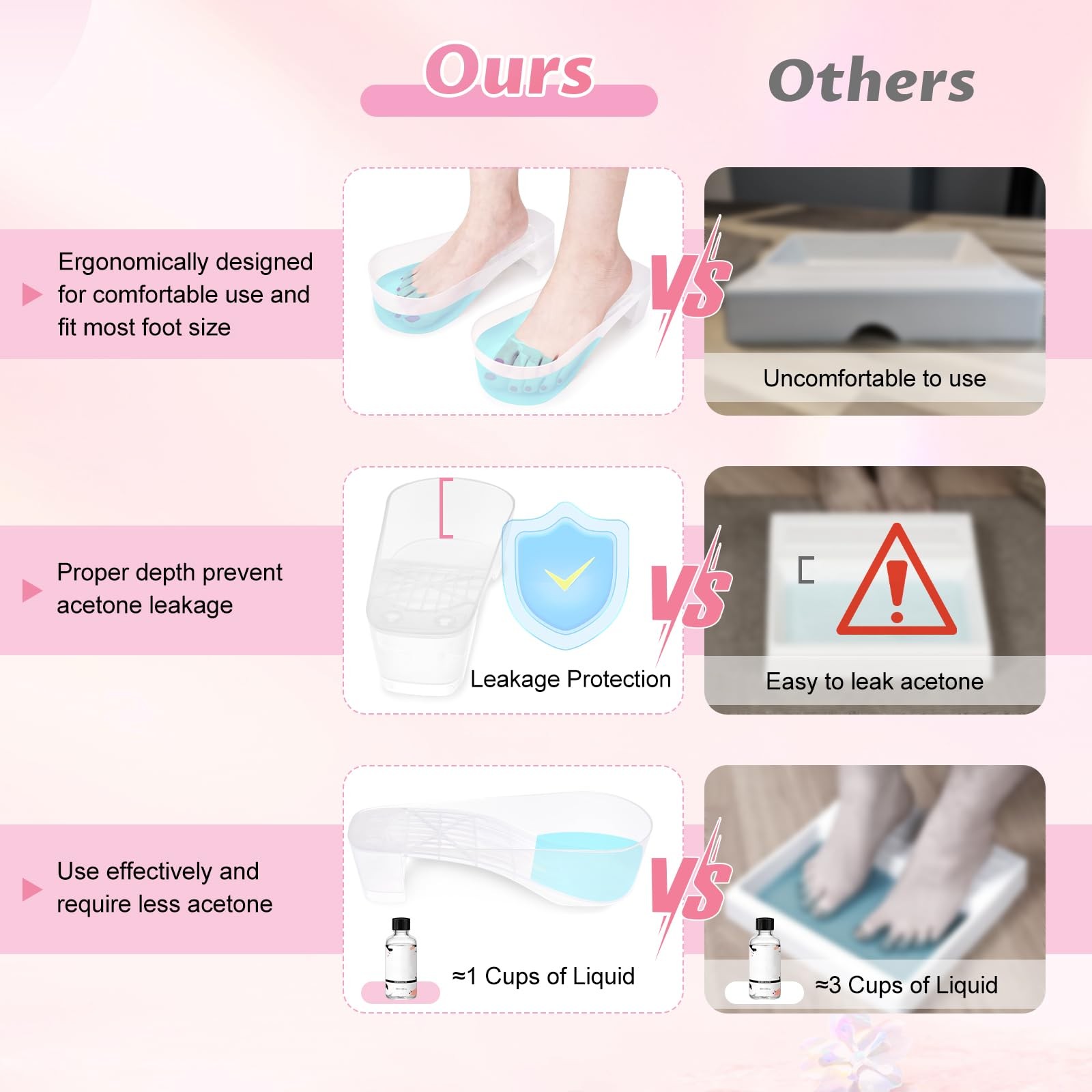 Yokilly Toe Nail Soaking Bowl, 2 PCS Toenails Soak Off Bowl, Shoe Design Foot Ba
