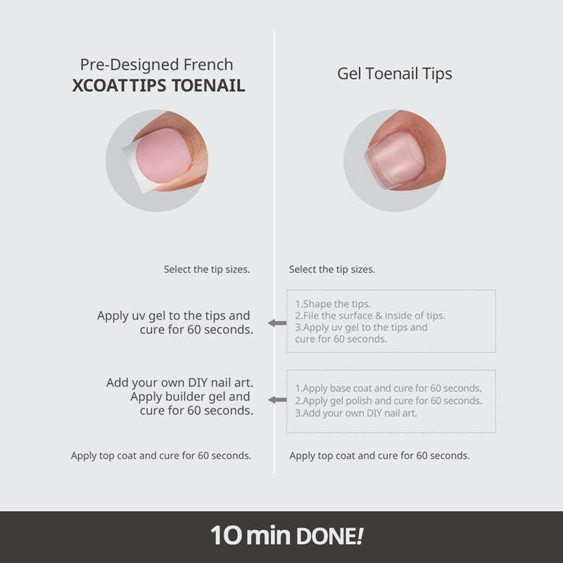 XCOATTIPS Toe Nail Tips S/M/L French Toenails Press On 150 Pcs French – PINK/WHT