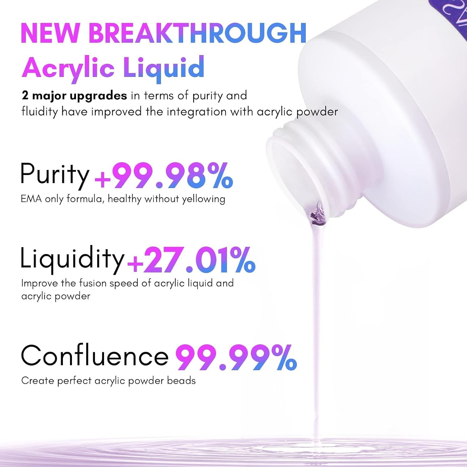 Professional 8oz Acrylic Nail Liquid with 3 Brush Set – Smooth & Chip Resistant