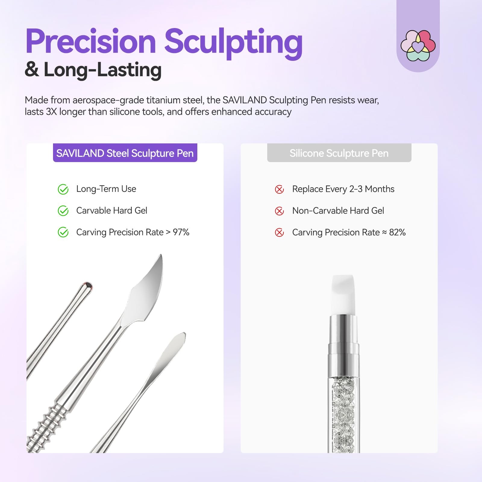 SAVILAND Nail Art Sculpture Pen: 3PCS Sculpting Tools 3pcs, Silver