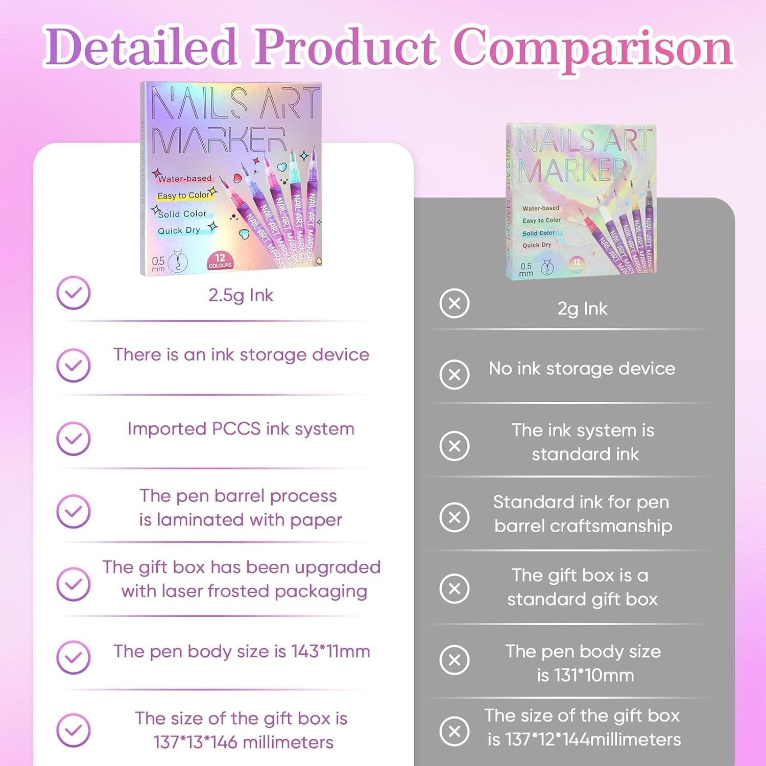 12 Colors Nail Art Marker Pens Set, Nail Markers for Nail Art, Suitable for N…