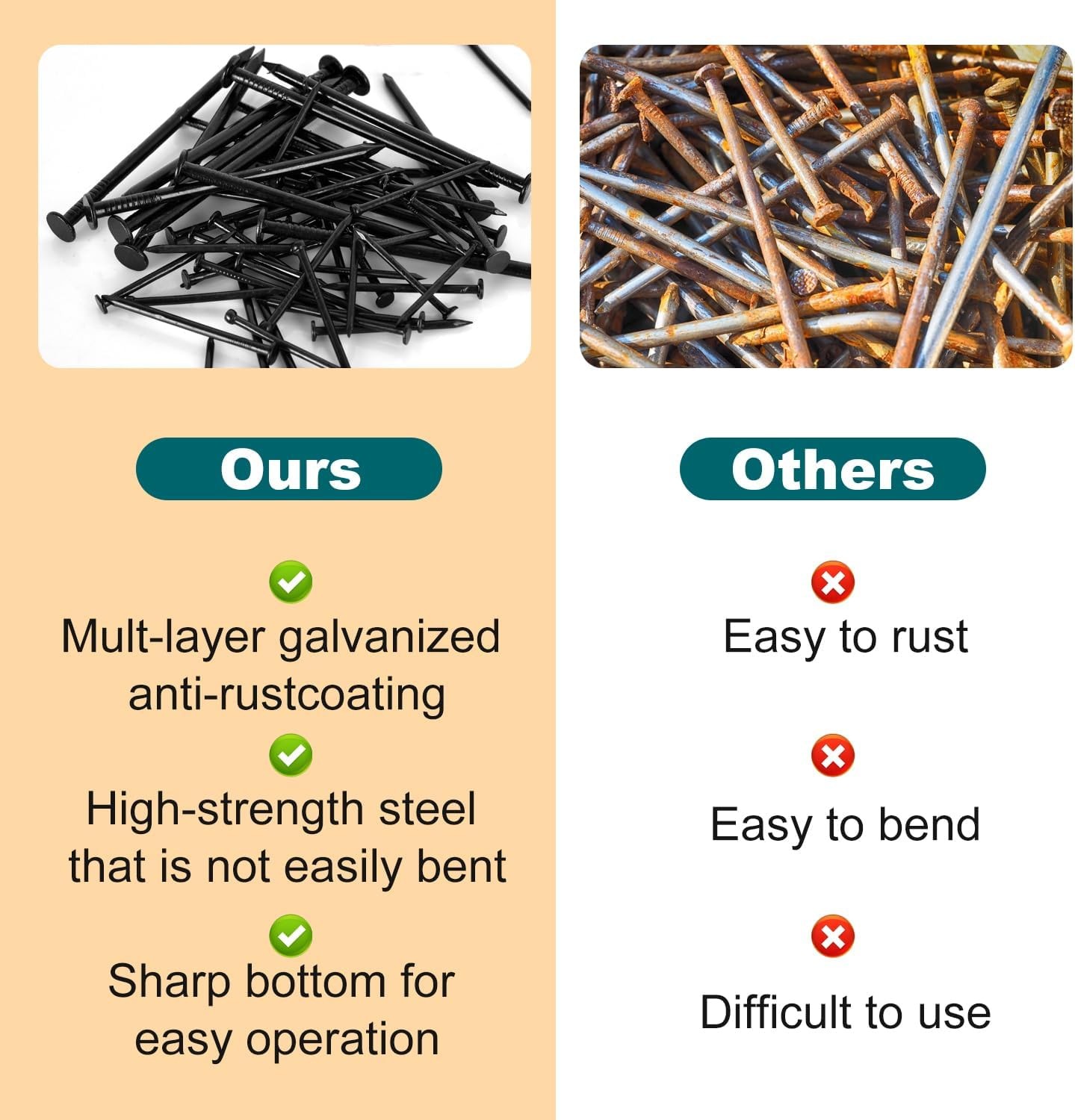 Nail for Hanging Pictures Assortment Kit – 650Pcs Small Nails, Finishing Nail…