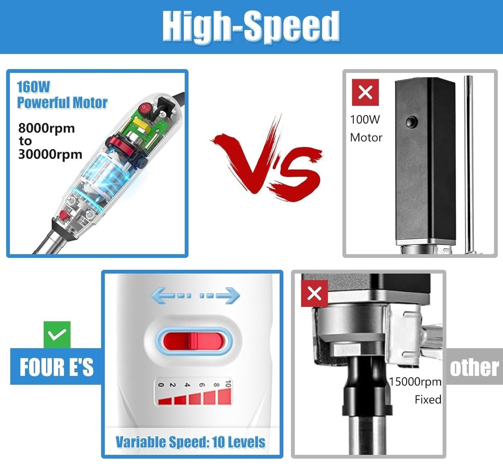 FOUR E’S SCIENTIFIC Lab Homogenizer 8000-30000rpm with Stand, High-Speed Hand…