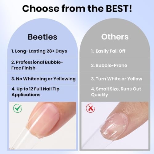 2-Pack Gel Nail Glue for Acrylic Tips UV Clear Self-Leveling 15ml Each