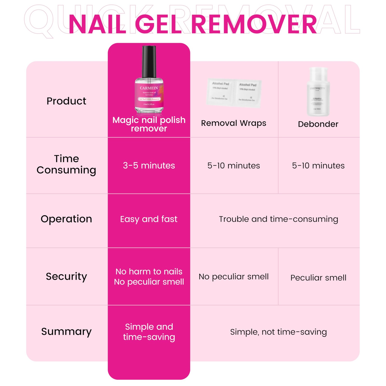 CARMEIN Gel Nail Polish Remover 15ml | Liquid Latex 2 Fl Oz (Pack of 1)