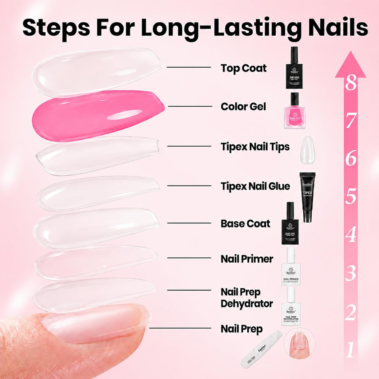 Beetles Tipex Instant Apex Nail Tips Kit with Dehydrator & Primer, Long Square,