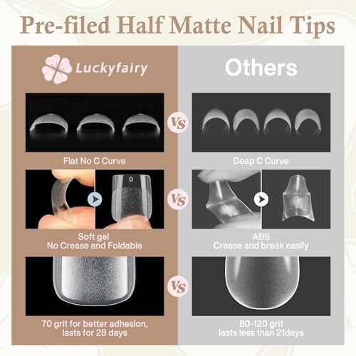 Fake Nails, Soft Gel x Pre-Shaped Acrylic XS Short Square Extra Short Square