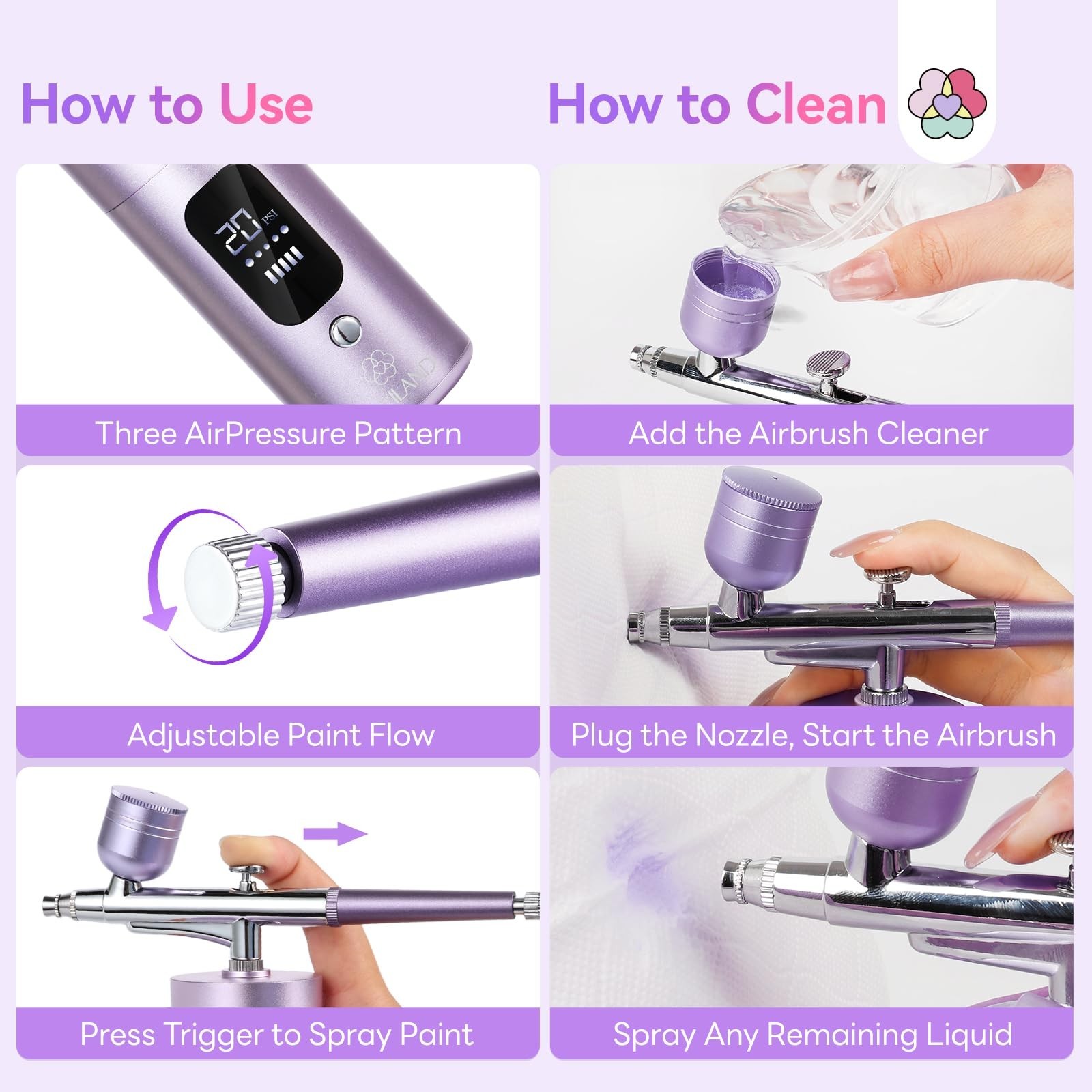 SAVILAND Airbrush for Nails: 30 PSI LCD Display Airbrush Kit with Compressor …