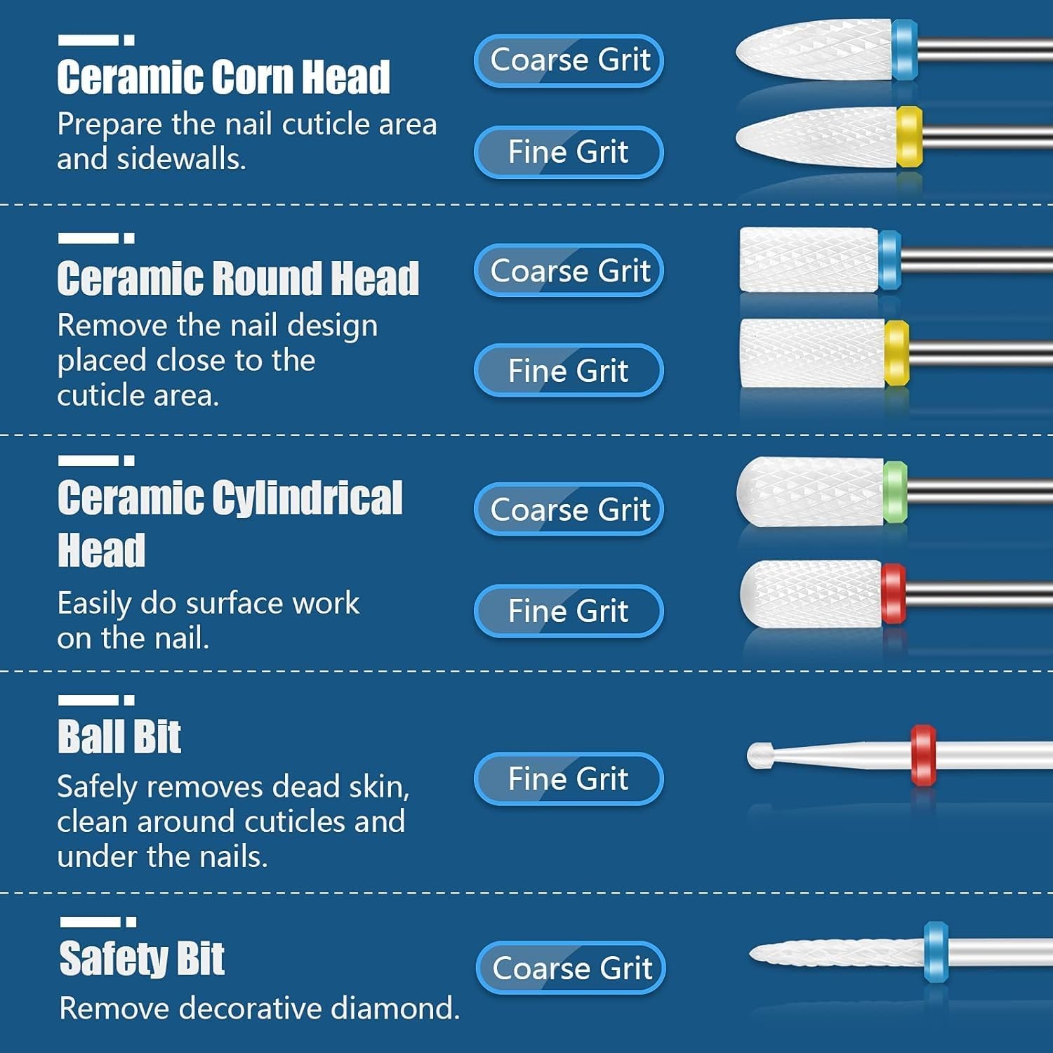 Nail Drill Bits Sets, 3/32 Inch Cuticle Electric Nail File and