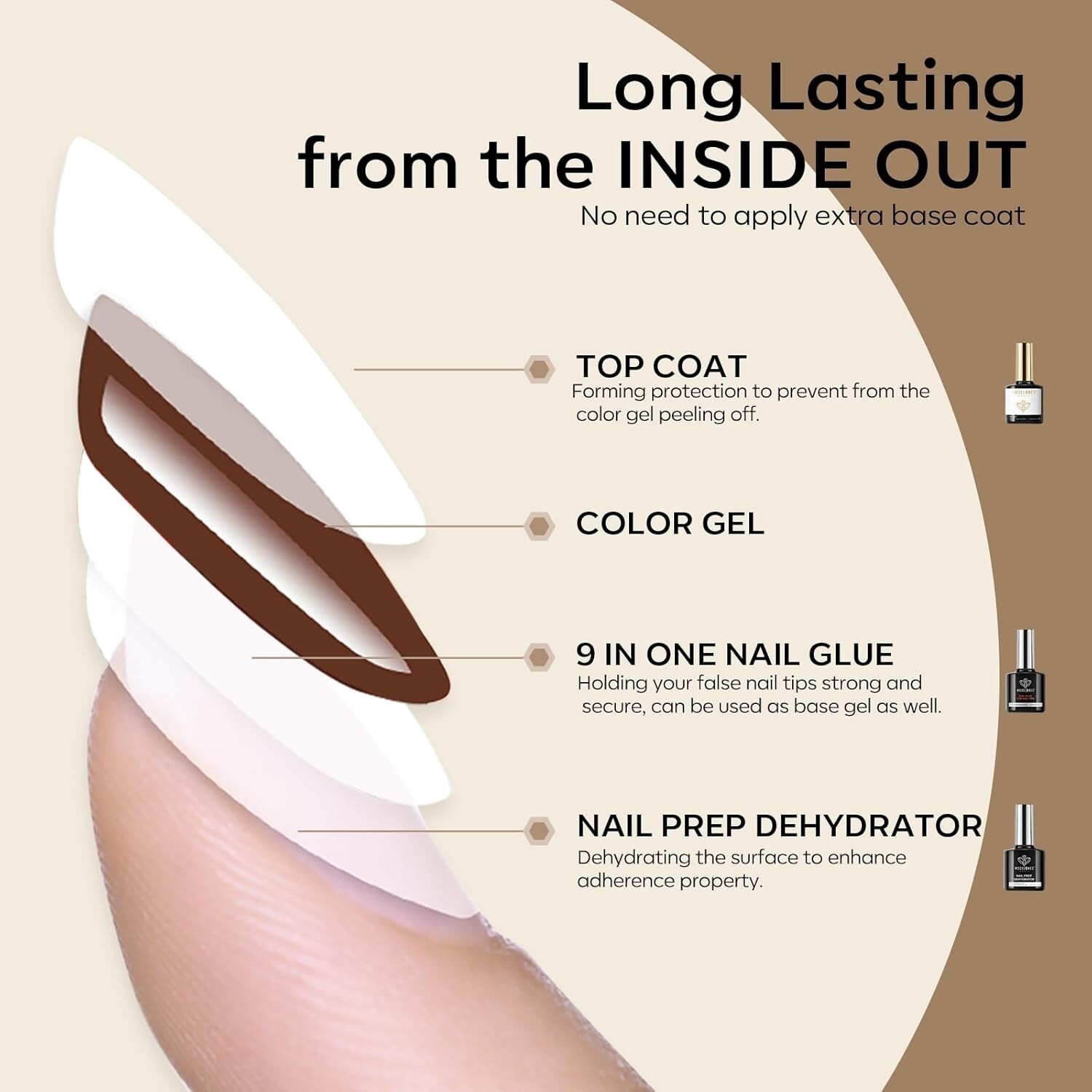 Ultimate 3 PCS Nail Art Kit: 15ml Nail Glue, No Wipe Glossy Top Coat & More