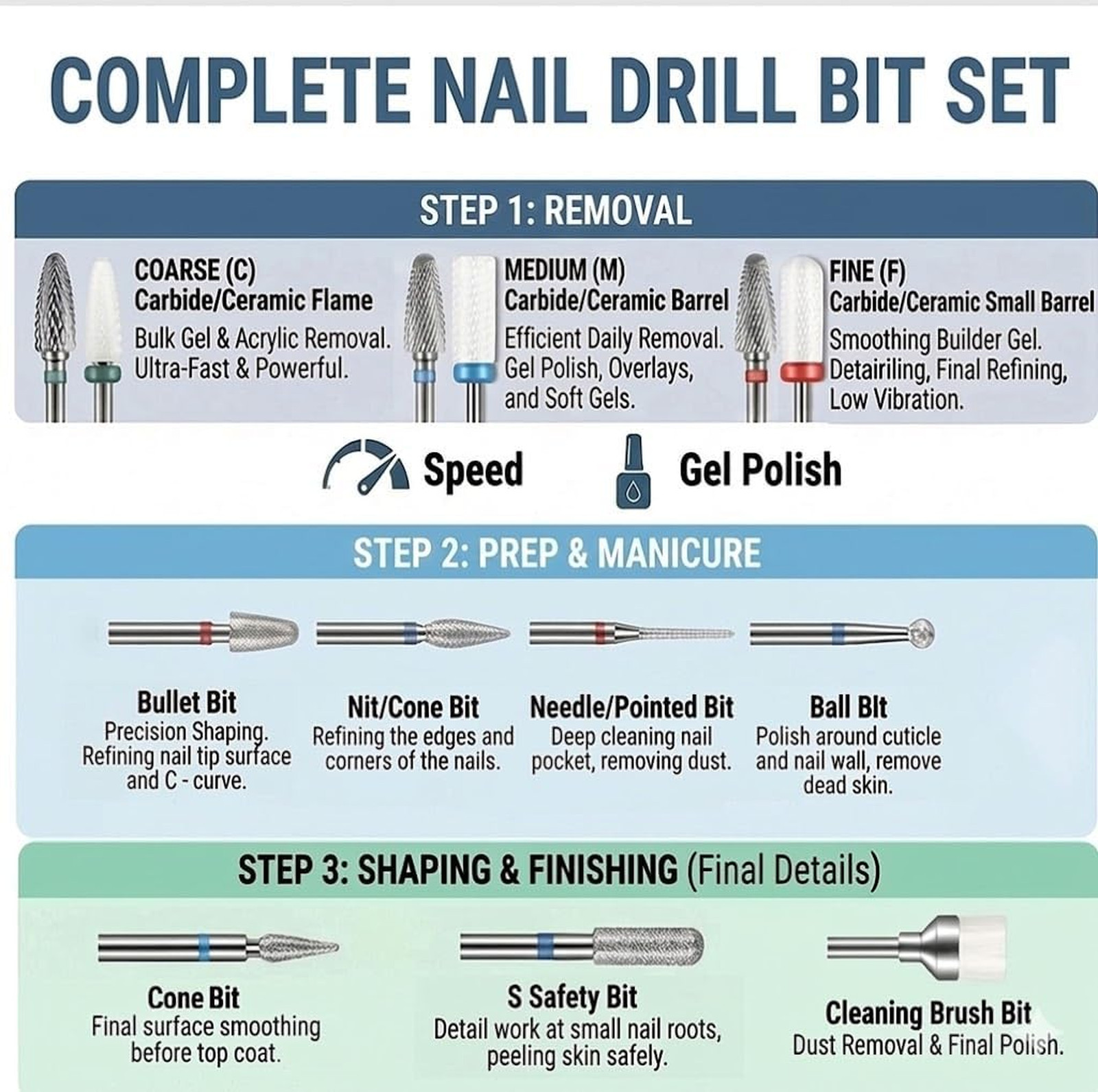 13Pc Nail Drill Bits Set, Tungsten Carbide and Ceramic Efile Nail Drill Bits