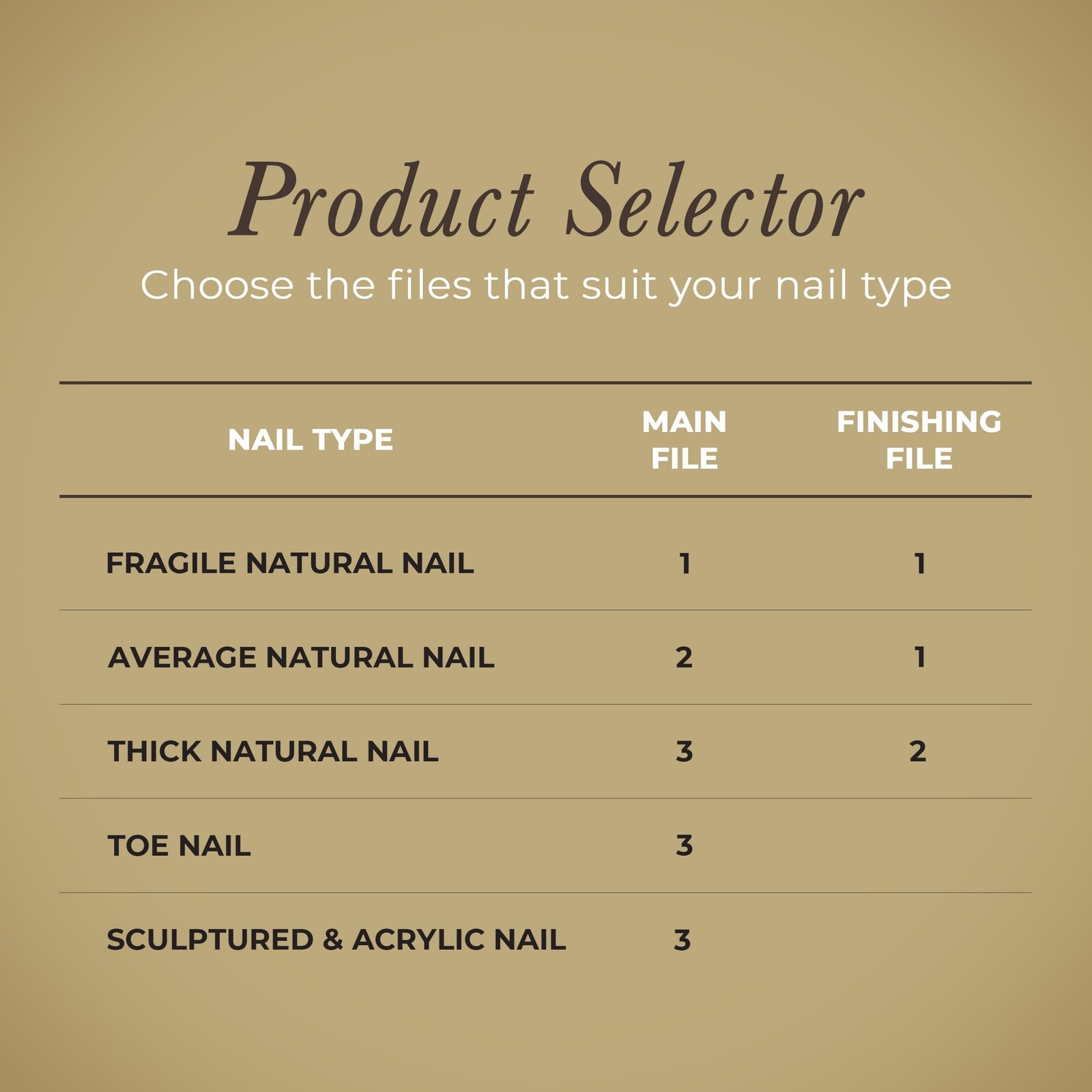 Diamancel Luxury Diamond Nail File – #1 Fine Grit Finishing File for Finge