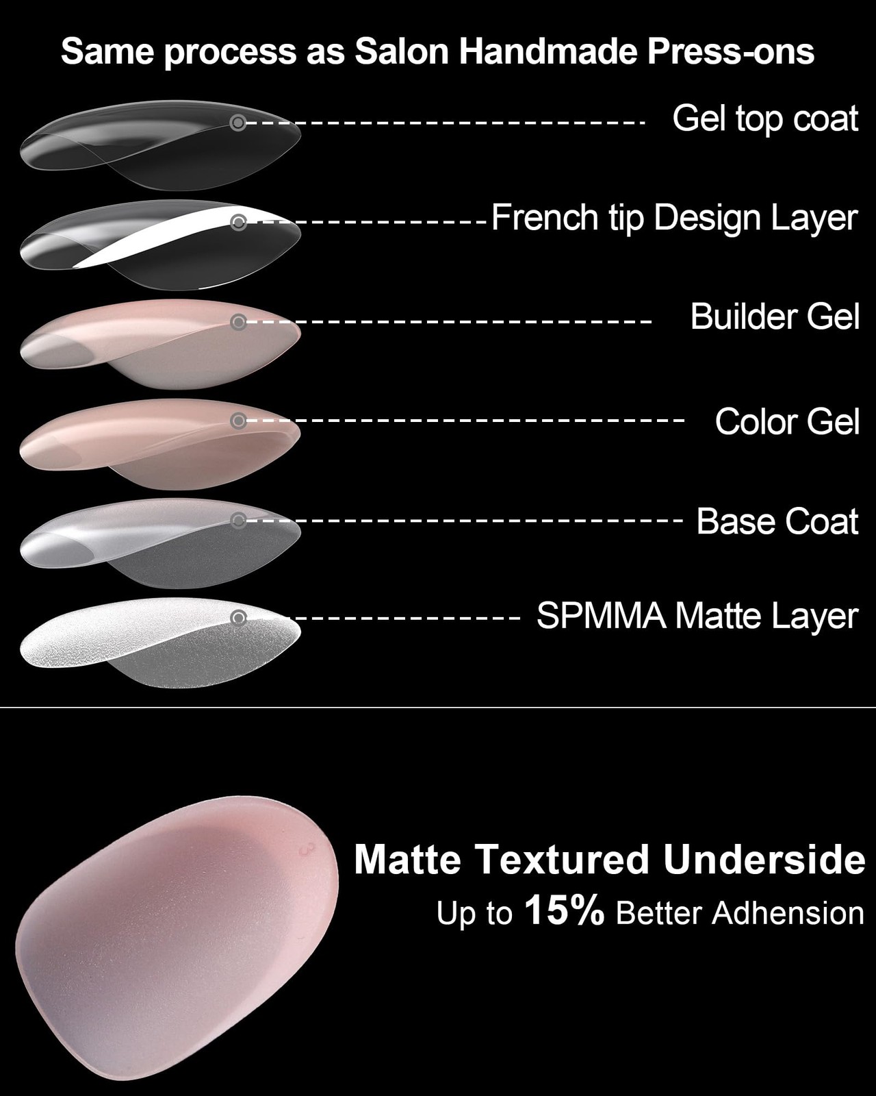 16 Sizes Short Oval Press on Nails, French Tip Short Round Reusable 32pcs Glo…