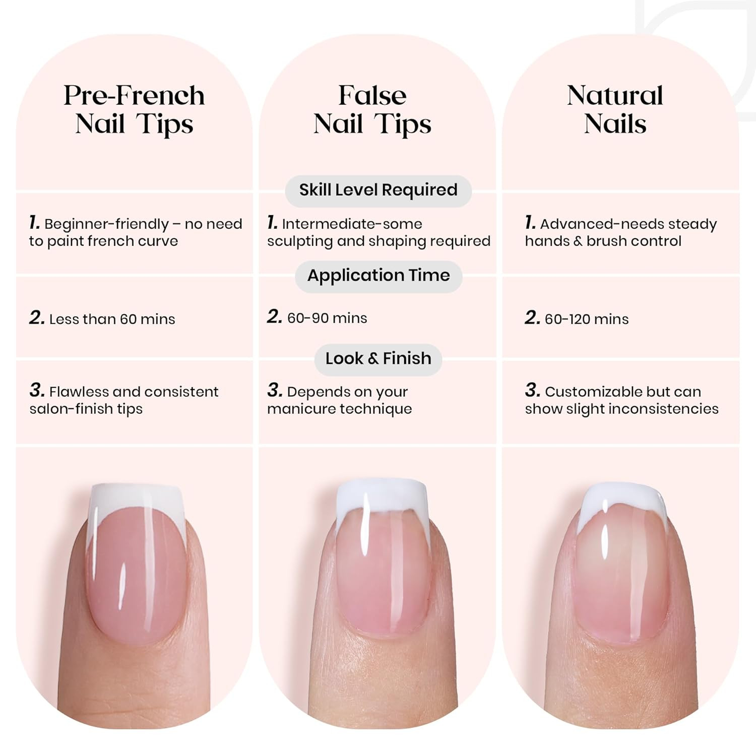 Beetles French Tips Press on Nails: 150 Pcs Pink Short Square Press on Nails Fak