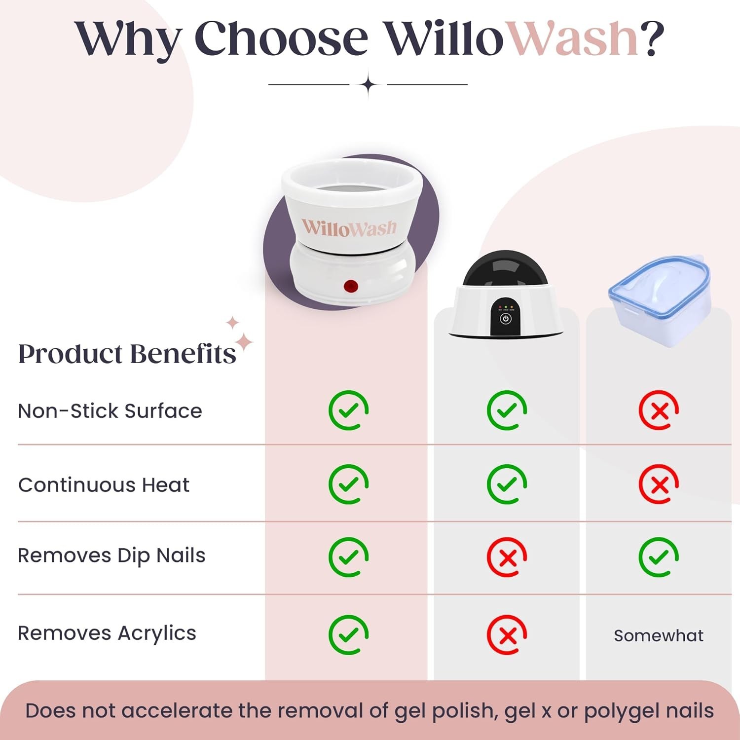Professional Nail Soaking Bowl with Warmer Plate – Willowash Acrylic Remover Kit