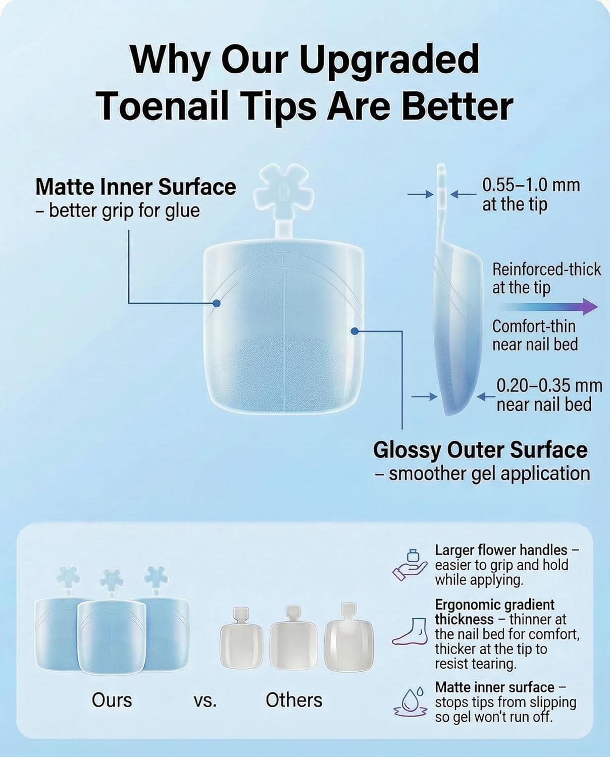 Toe Nail Tips Auxiliary Line, Square Full Cover for Wide Long Nail Beds, Matte P