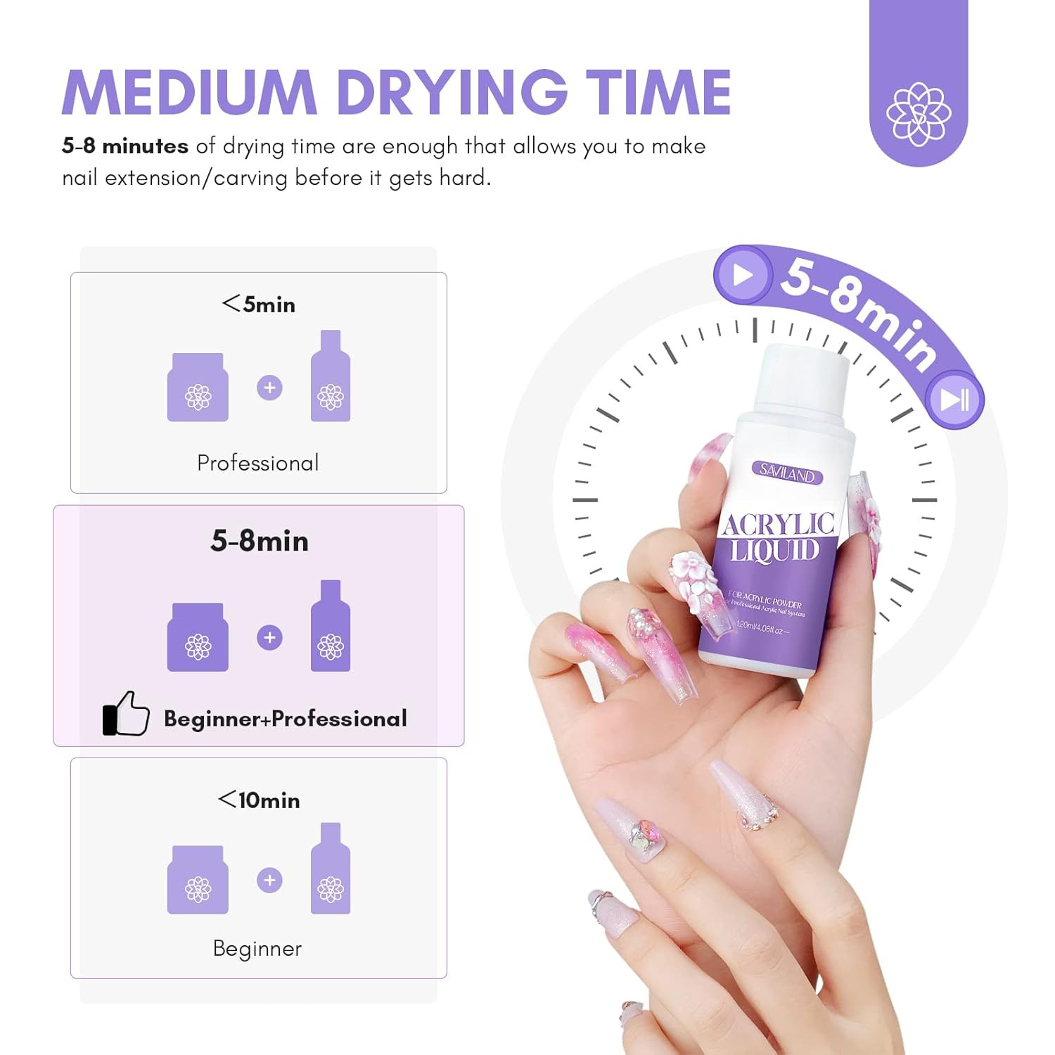 Monomer Acrylic Nail Liquid: 4 Oz Acrylic Liquid Monomer with #12 Acrylic Nail B
