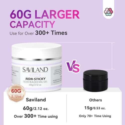 Solid Builder Nail Gel – 60g Large Capacity 3D Nail Gel Sculpting Gel for