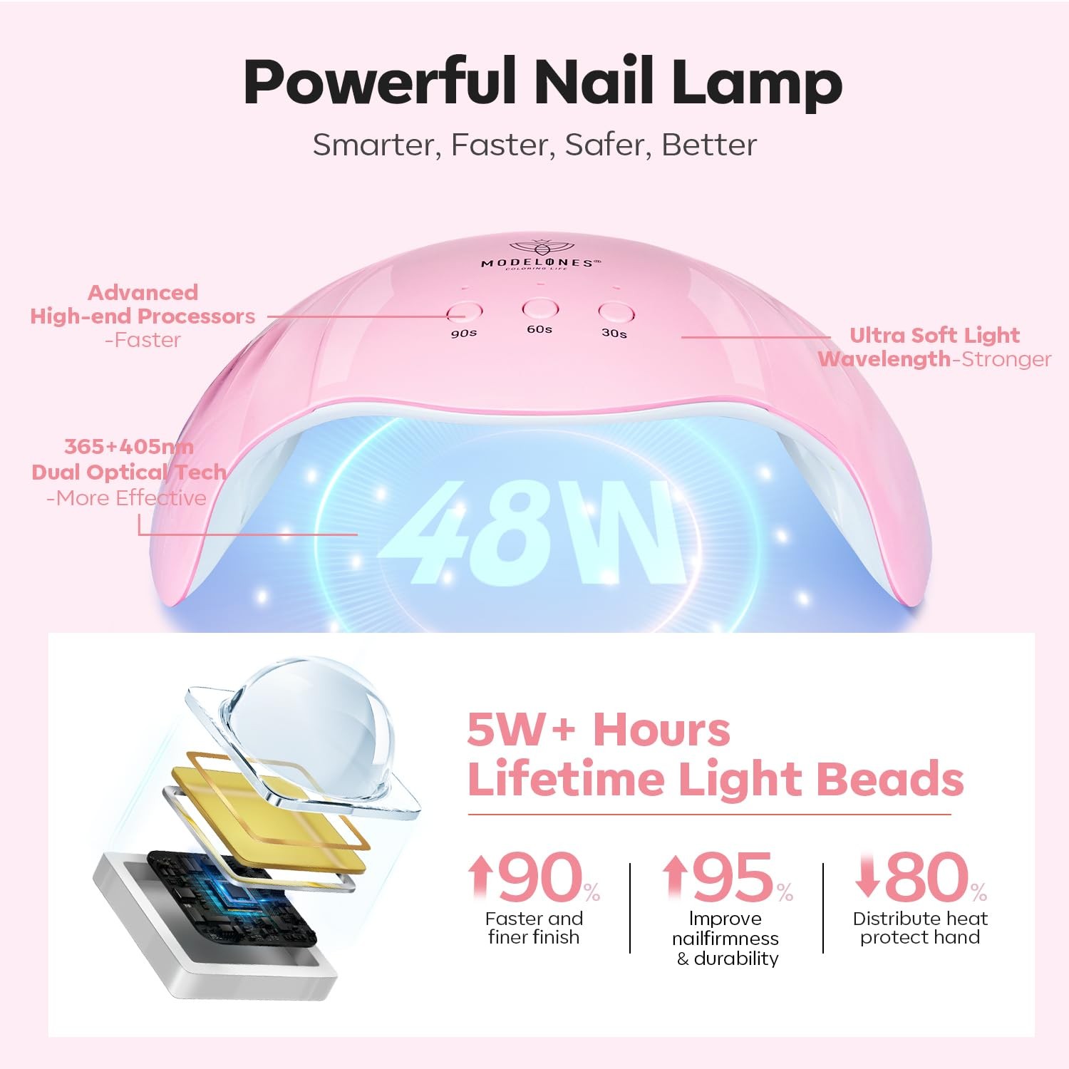 6 Color Poly Nail Gel Kit With 48W UV LED Lamp Charms Slip Solution Set