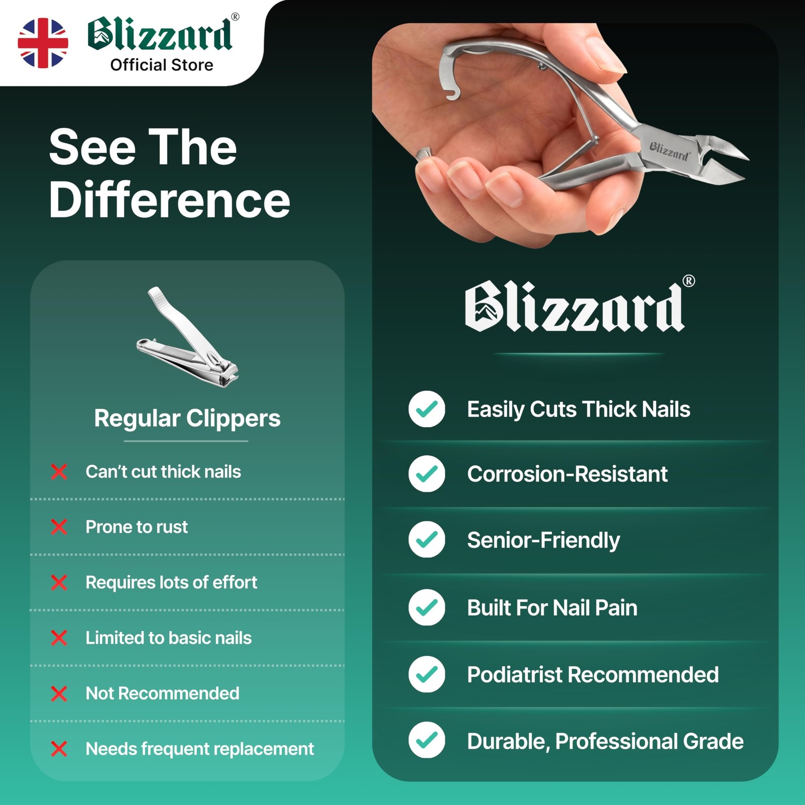 Nail Clippers for Men with Thick or Ingrown Toenails – Blizzard Podiatrist