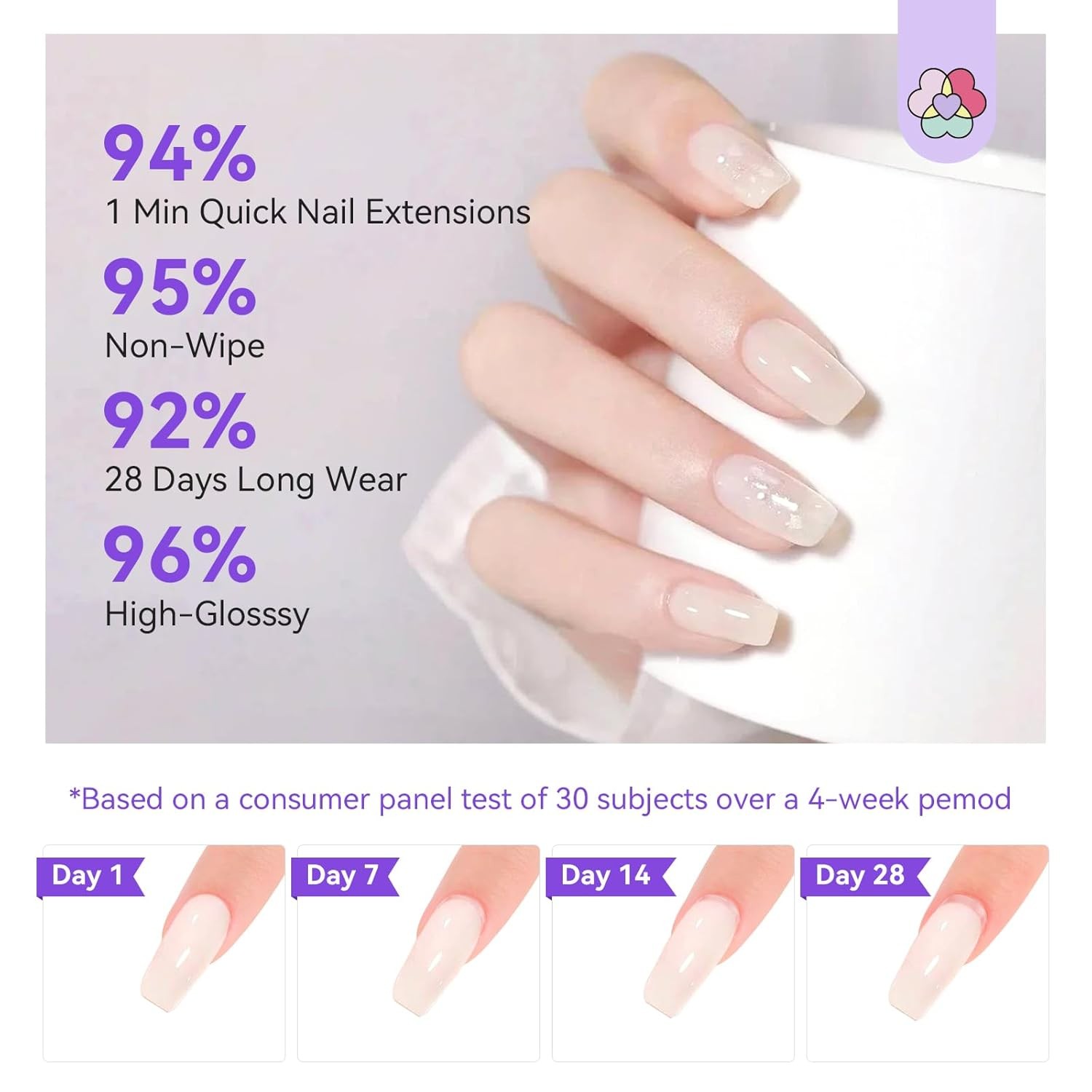 Poly Gel Nail Kit Starter with UV Lamp, 4 Colors Clear & Natural, 28-Day Wear