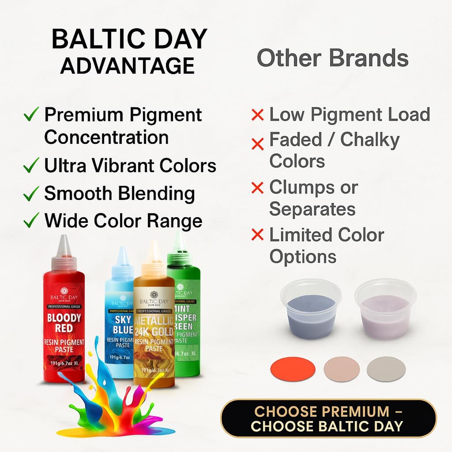 BALTIC DAY 24 Colors Epoxy Resin Pigment Paste Set – 20g Each, Highly Conc