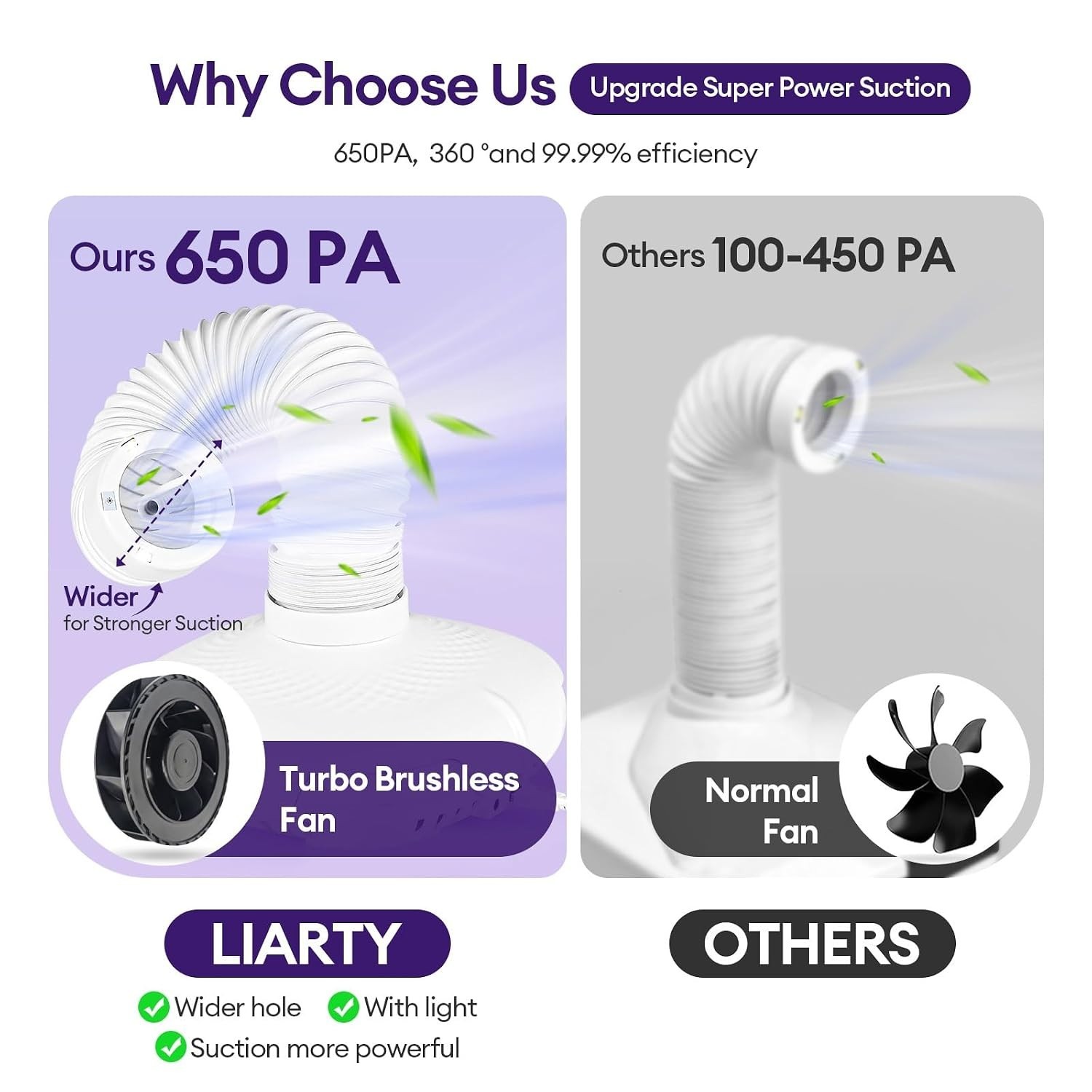 Versatile Nail Dust Collector with Built-in LED Light & Custom Suction Control