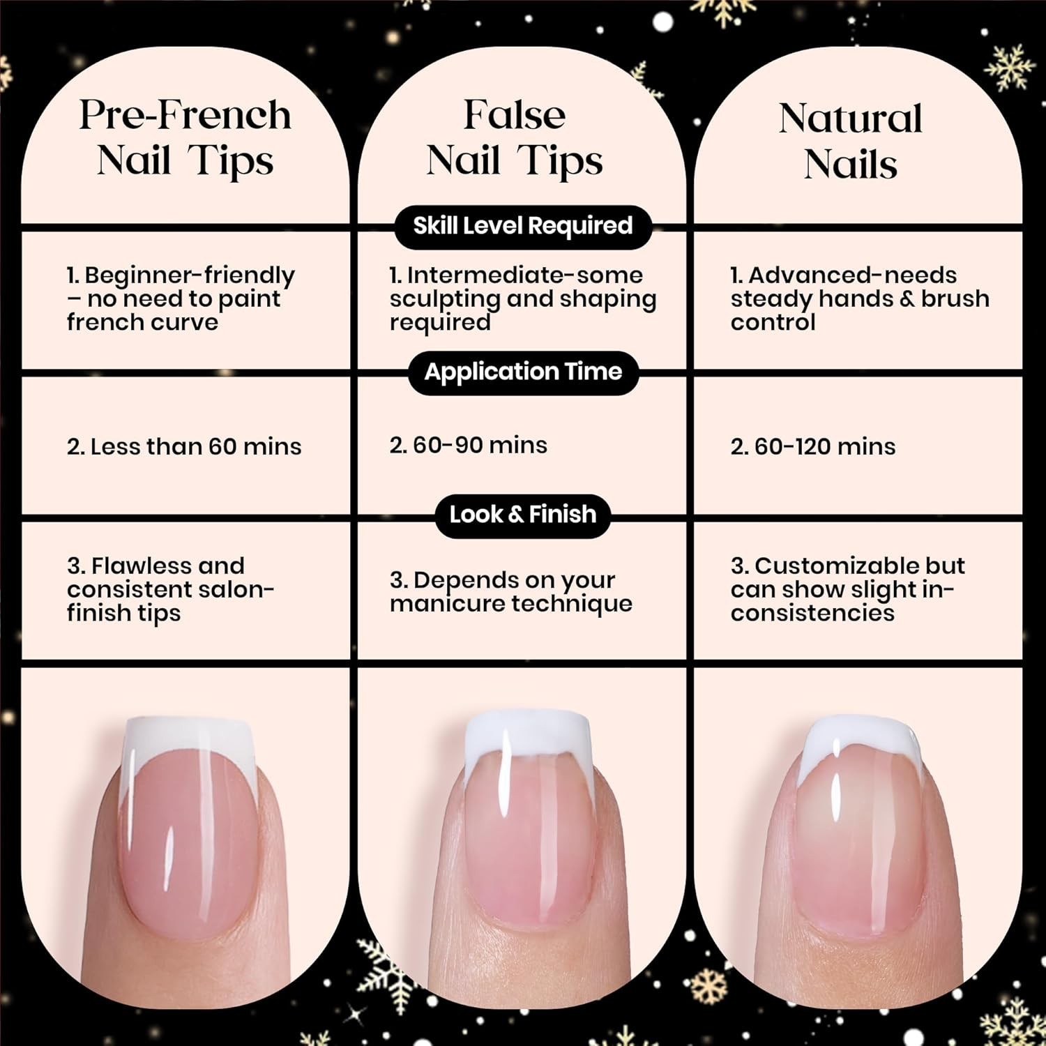 Long-Lasting 224 Pcs French Tip Fake Nails – 30+ Days Wear for Effortless Style