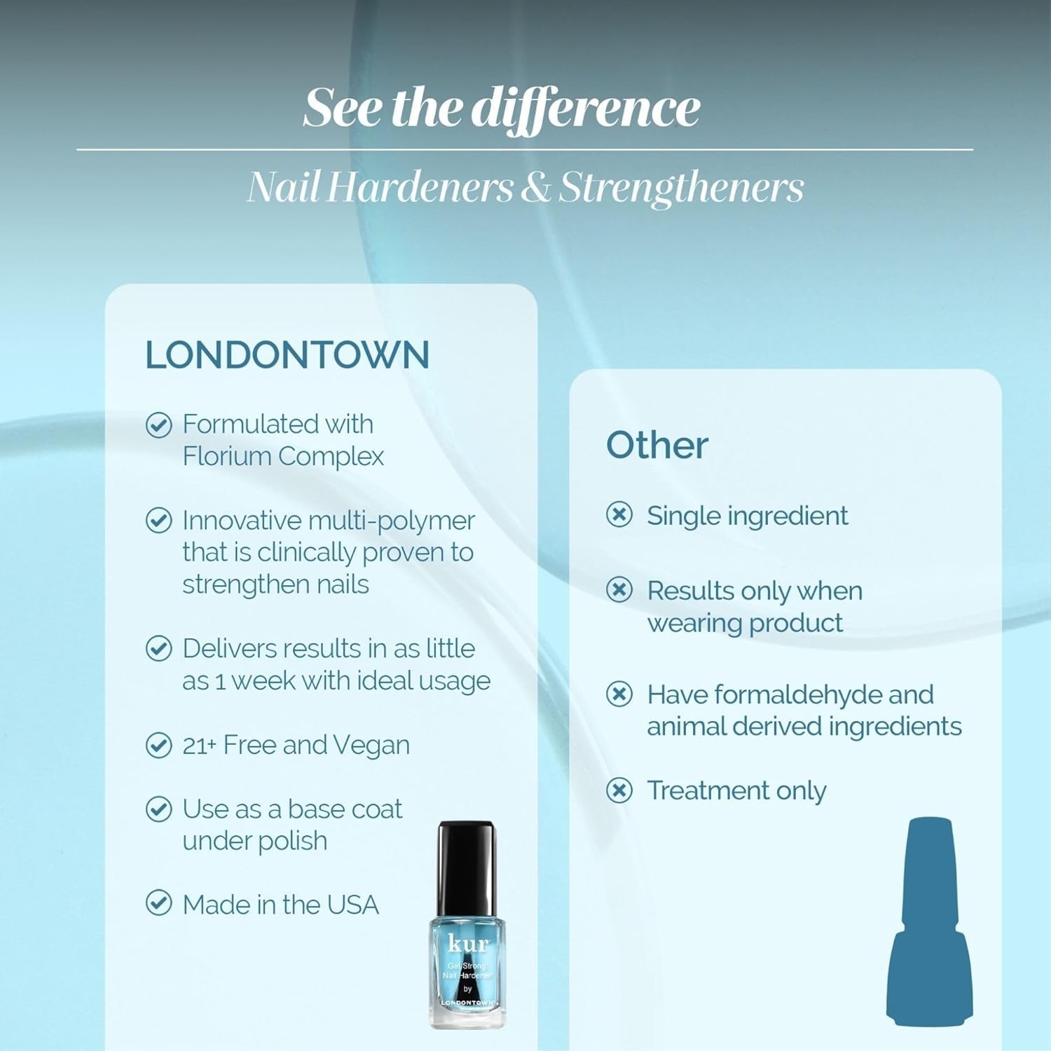 Luxury Nail Treatment – Strength and Growth Support for Weak, Brittle Nails
