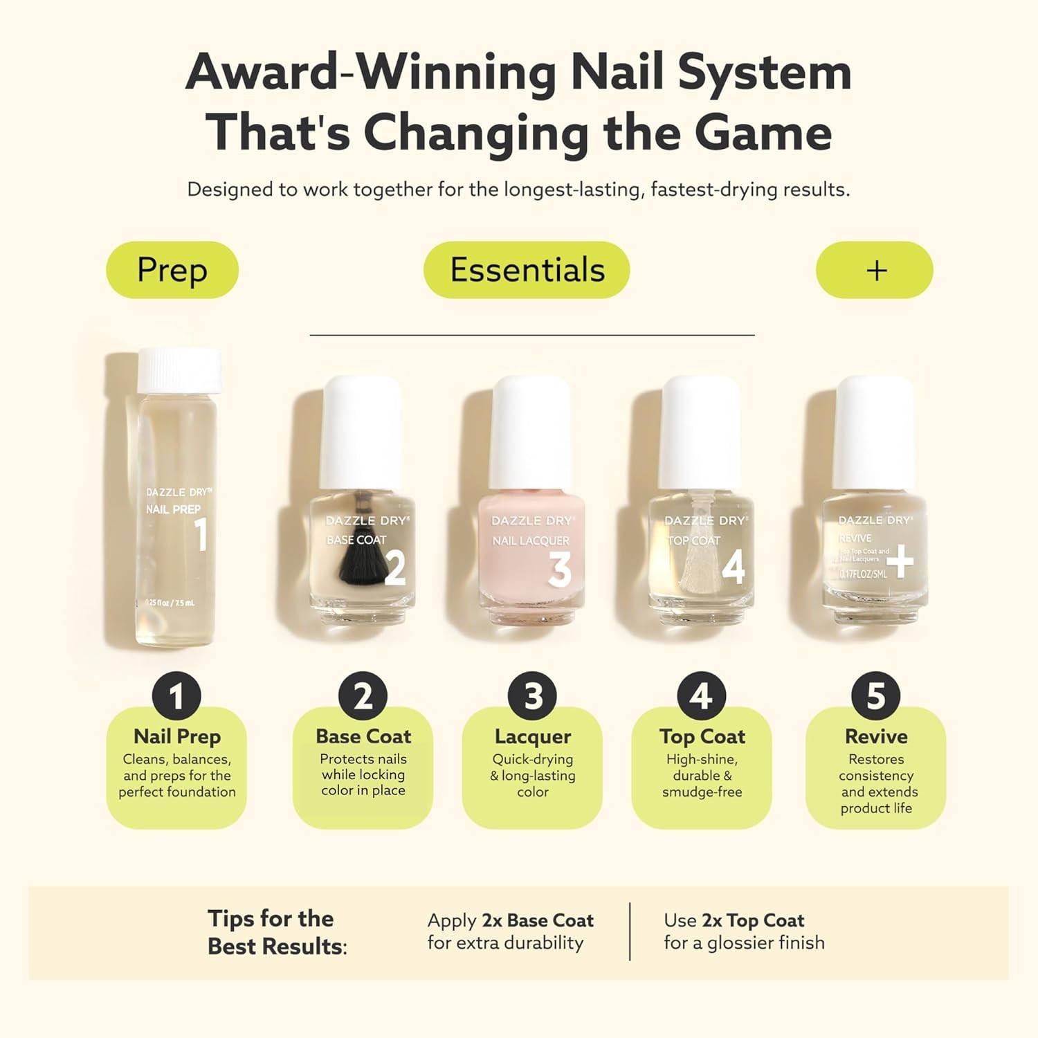 Chiffon Moment Mini Nail Kit | 4-Step Non-Toxic System for Salon Quality 5 Ma…