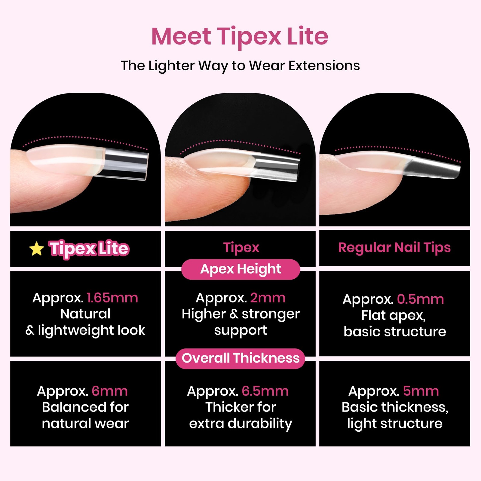 Beetles Tipex Lite Medium Coffin Instant Apex Gel Nail Tips, 96 Pcs