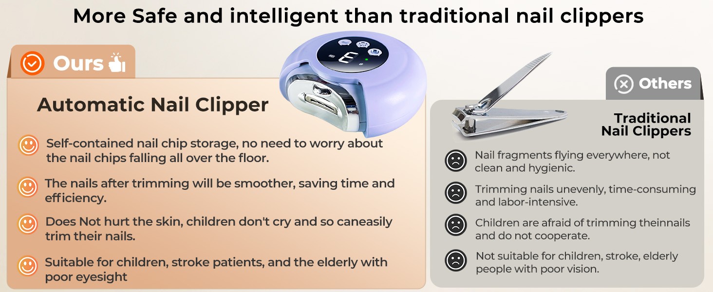 Electric Nail Clippers for All As, Recharable Safety Grinder,