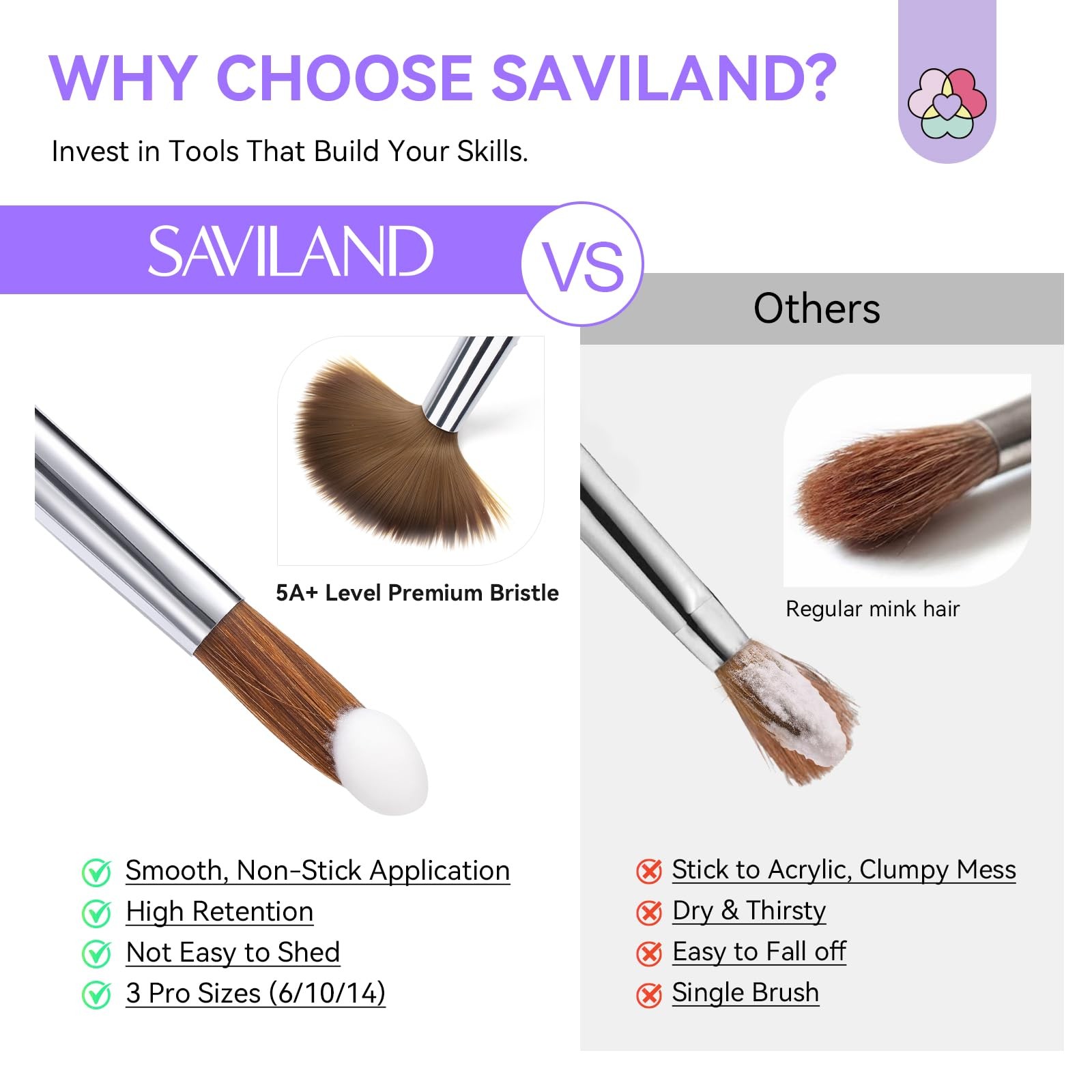 SAVILAND Kolinsky Acrylic Nail Brush 3-Piece Set (Sizes 6, 10, 14), Purple