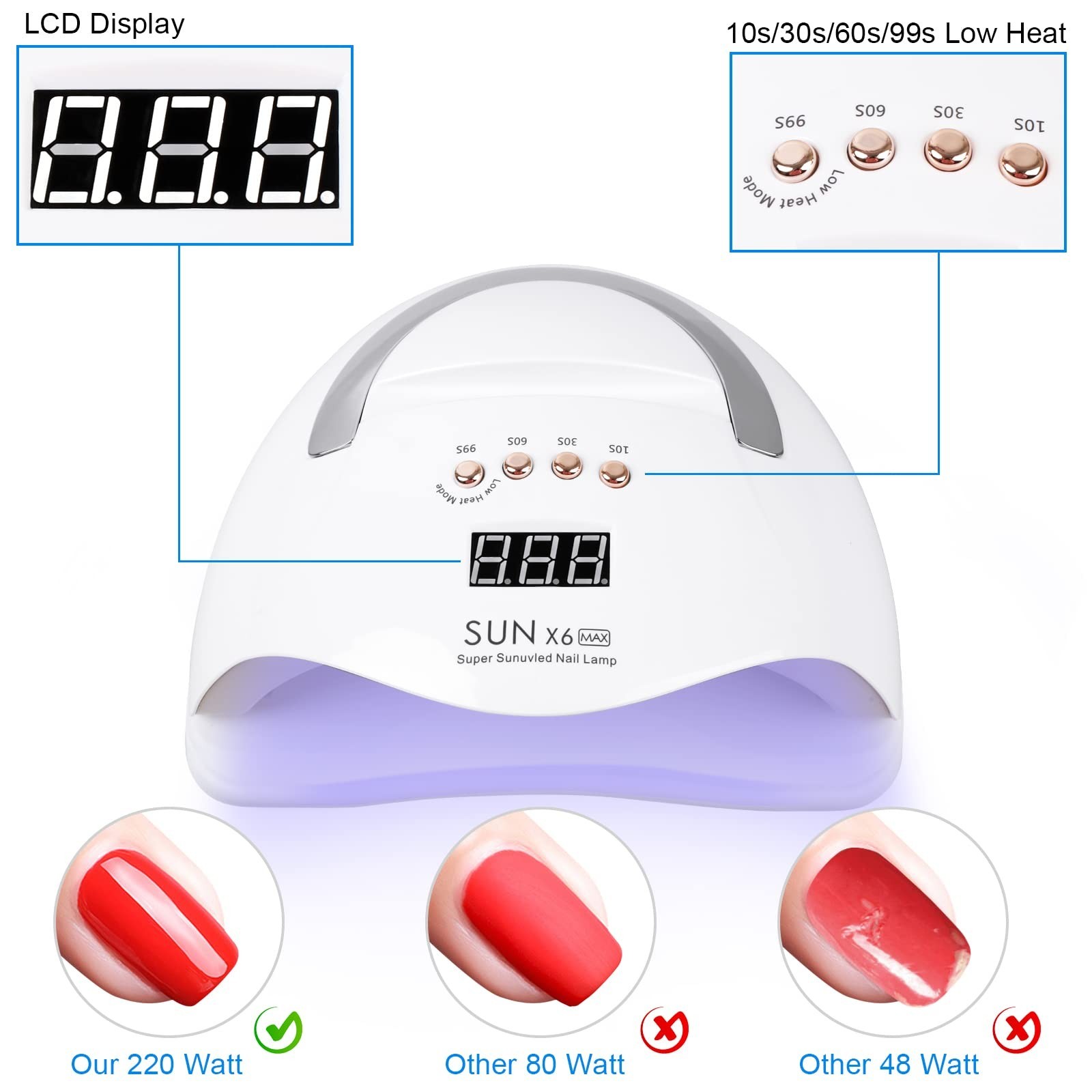 UV LED [Nail] [Lamp], 220W UV [Nail] Polish Light with Phone Holder Professio…