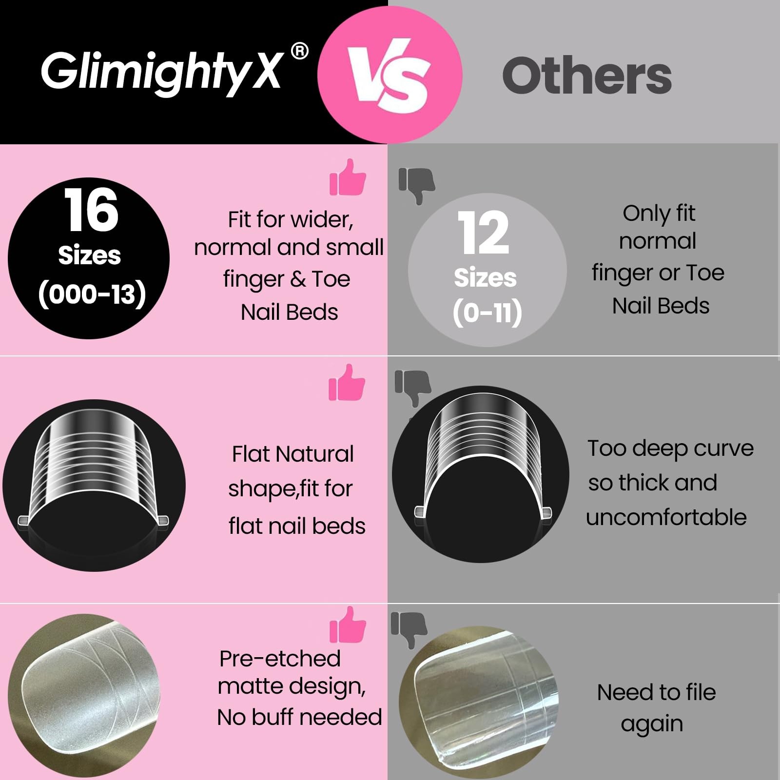 Straight Flat Polygel Nail Forms for Finger and Toes,GlimightyX Medium, Clear