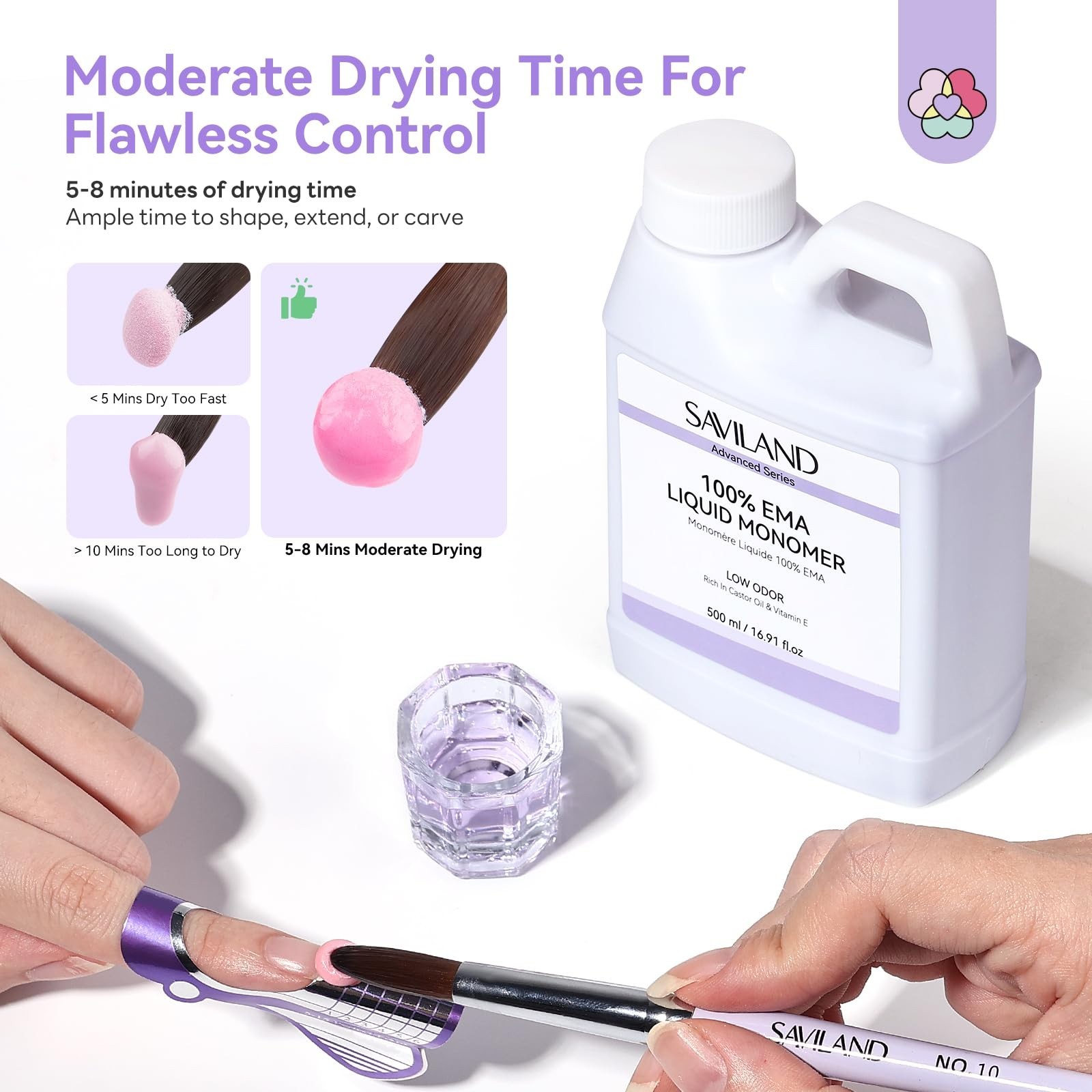 Acrylic Nail Liquid Kit – Pure EMA 16oz Low Odor Monomer, 3 Brushes & Dappen Dis
