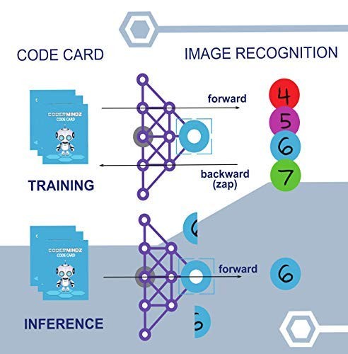 CoderMindz Game for AI Learners! NBC Featured: First Ever Standard, Pink