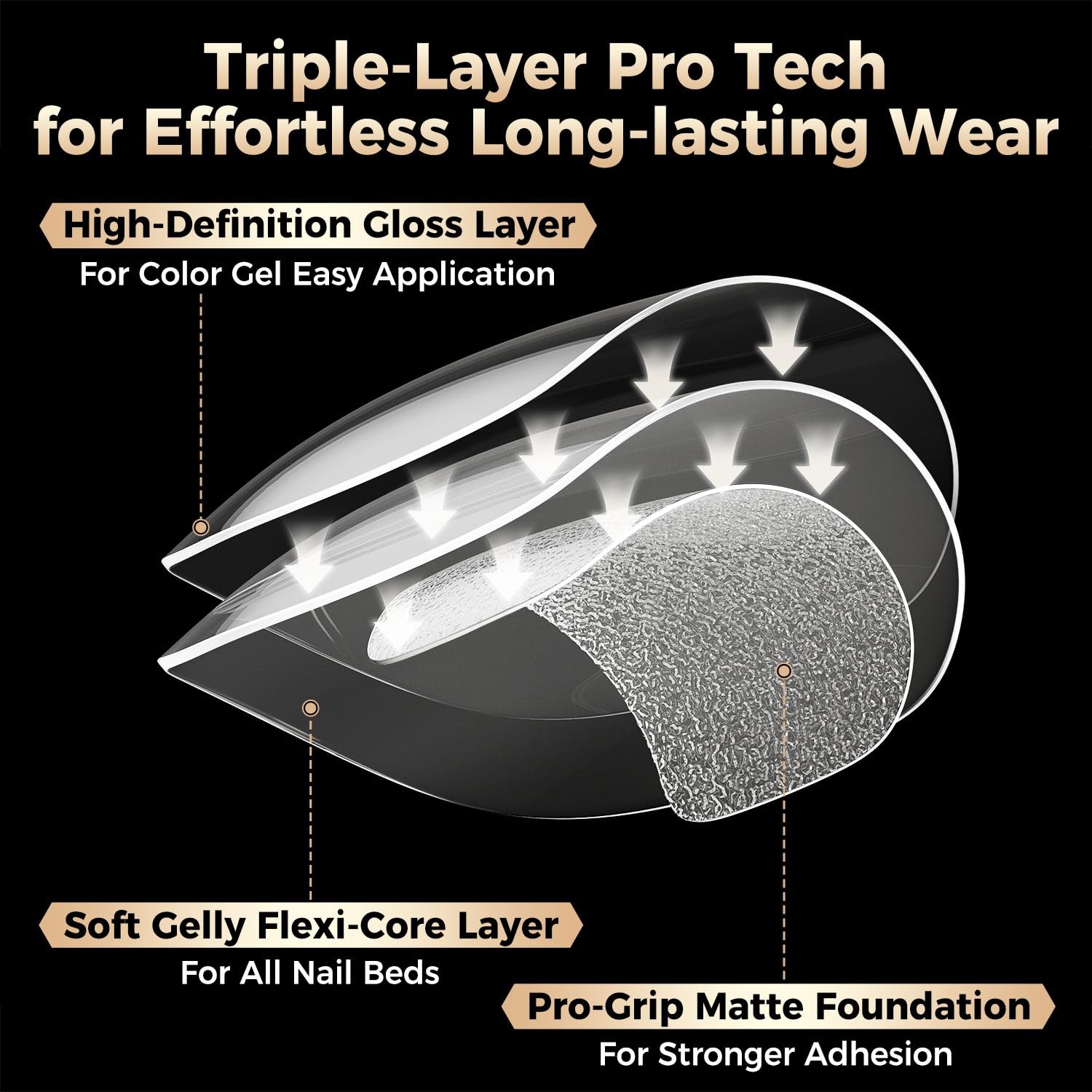 Short Oval Round Nail Tips: 504Pcs Tri-Layer Core Soft 12 Sizes, black, white