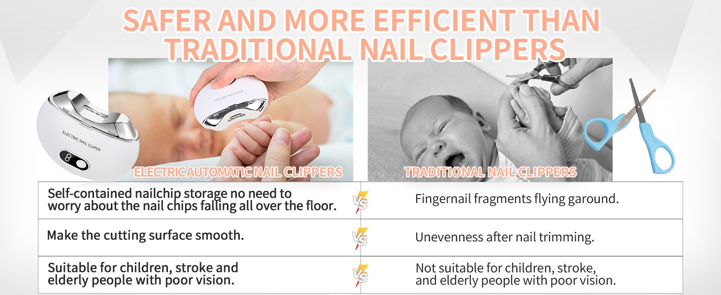 Electric Nail Clipper & Nail File Automatic Trimmer with 3-Speed