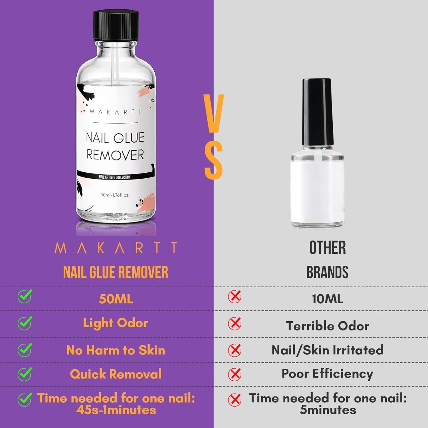 Nail Glue Remover: for Acrylics Press Ons – 50ML Debonder Without Acetone, Ca…