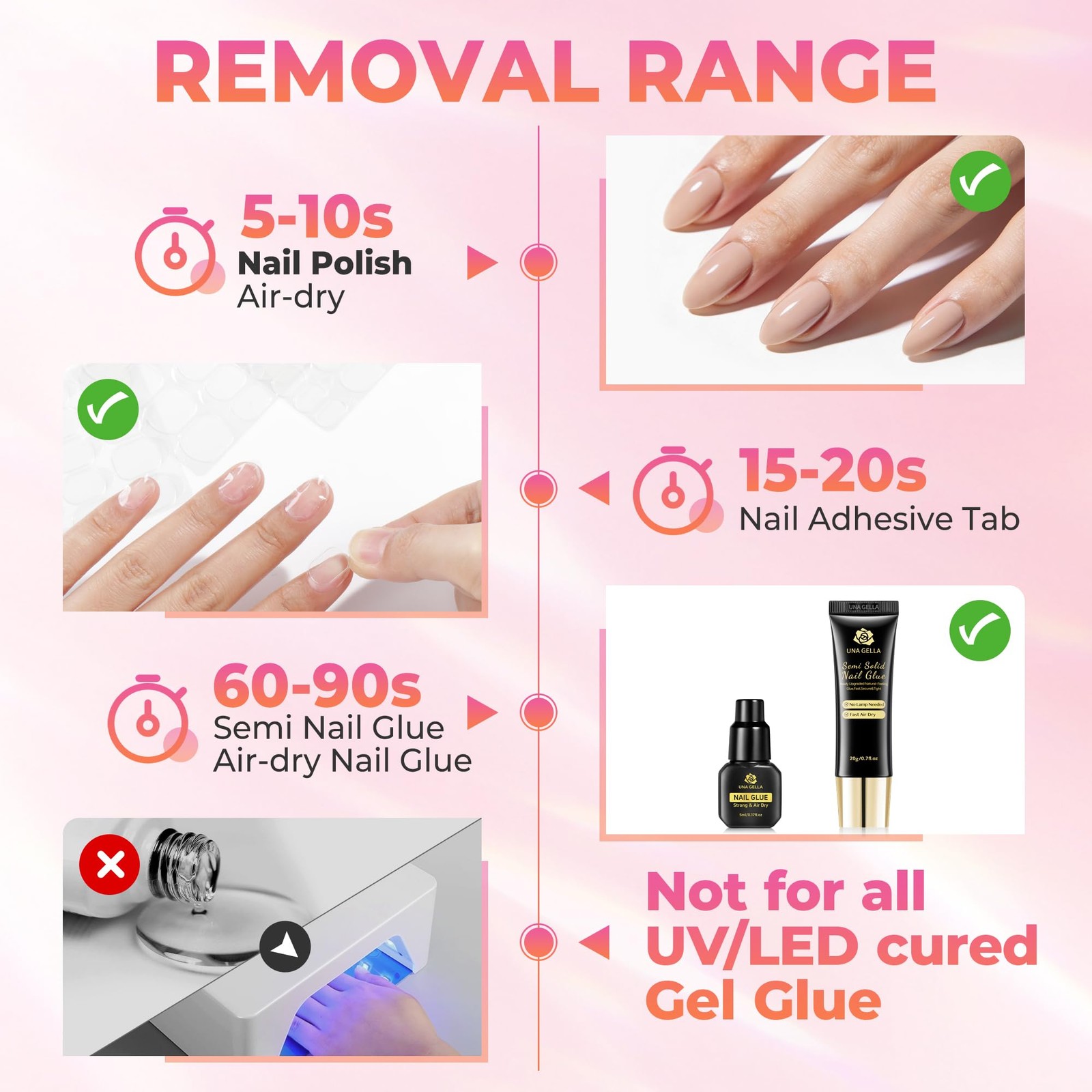 UNA GELLA 20ml*2PCS Nail Glue Remover for Press on, Multi-Functional Clear
